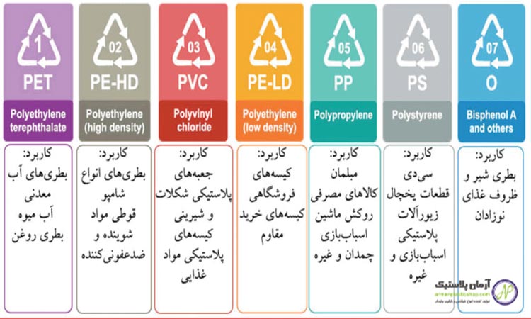 علائم چاپ روی نایلکس و نایلون که نمیشناسید! 